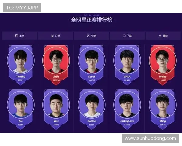 英雄联盟个人能力排行榜揭晓WE战队表现突出引领风骚